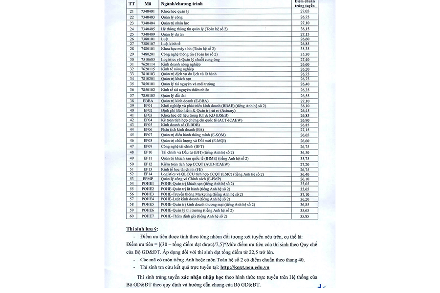 điểm chuẩn đại học kinh tế quốc dân