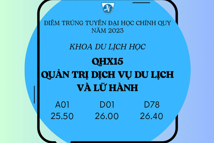 điểm chuẩn trường đại học khoa học xã hội và nhân văn hà nội