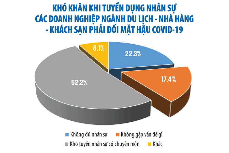 tuyển dụng ngành quản trị dịch vụ du lịch và lữ hành